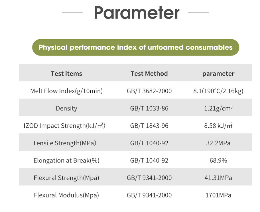 ParametrosLW